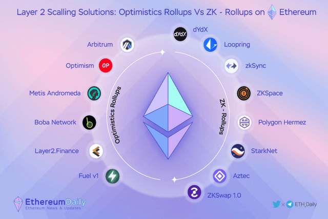 ZK-Rollups之后，我们真正需要押注的下一个杀手级应用是什么？