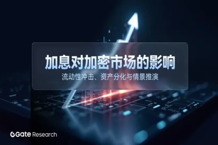 Gate Research: The Impact of Rate Hikes on the Crypto Market: Liquidity Shocks, Asset Divergence, and Scenario Analysis