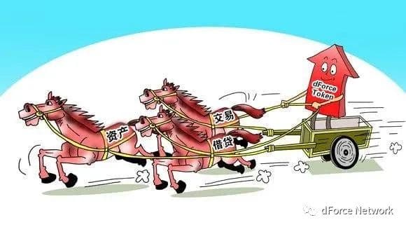 民道：DeFi怎么做价值捕捉？