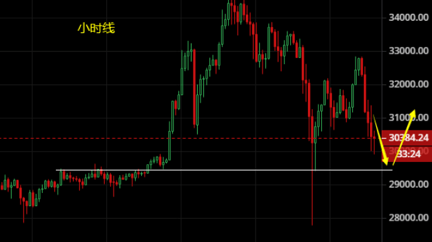 多空来回扫荡，BTC、ETH大涨后要调整