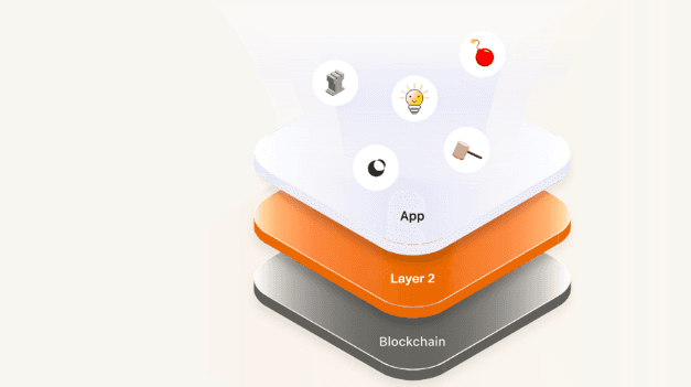 以太坊Layer 2扩容神器Rollup，性能涨300倍，再也不会“堵”了？