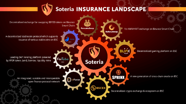 BSC上互助保险平台Soteria，如何为DeFi护航？