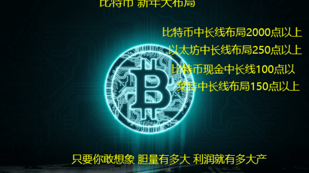 谈喻凯：机构牛谨慎技术性回调，比特币以太坊操作建议及中长线布局
