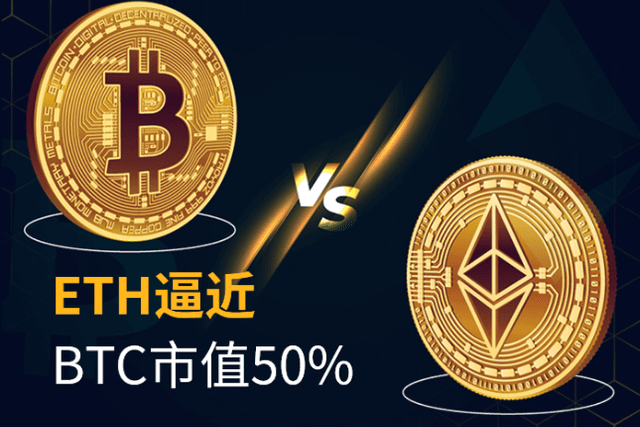 ETH逼近BTC市值的一半，以太坊矿工再迎收益狂欢
