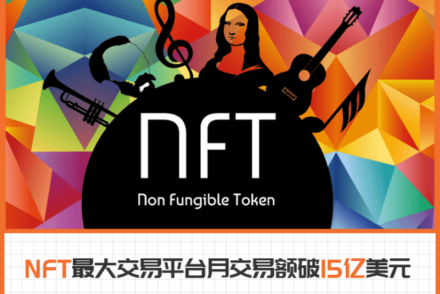 15亿美元：Opensea月交易额打破记录