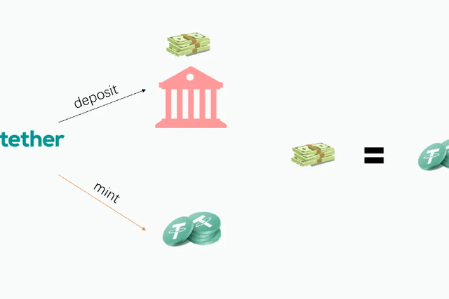 顶峰课堂：稳定币USDT