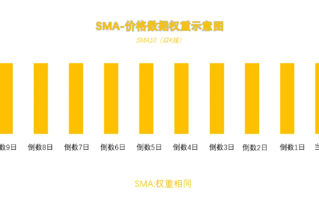顶峰课堂：MA