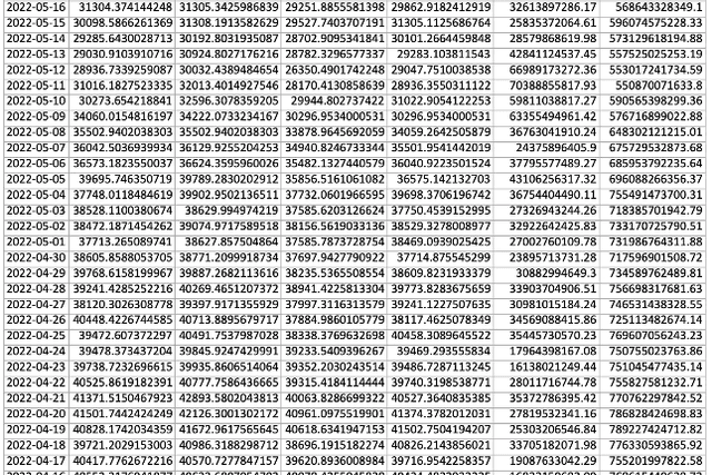 LUCIDA：500万行数据盘点Crypto三年大牛市
