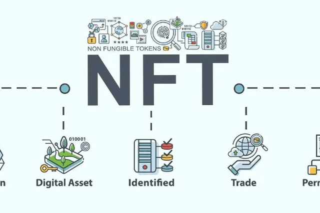 8个里程碑式NFT实例的启迪