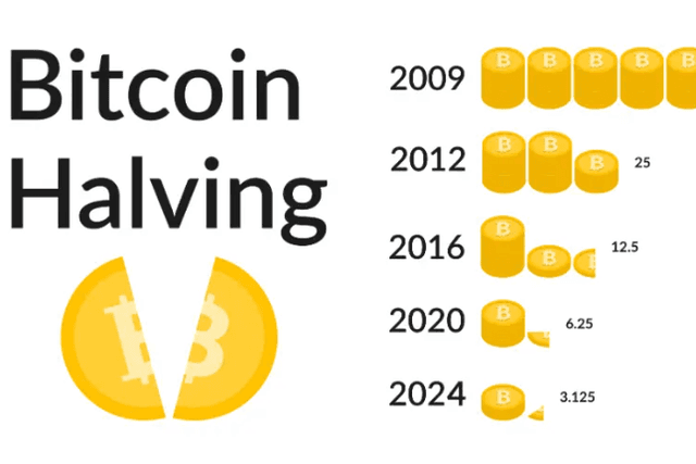 贝莱德ETF批准截止日期恰逢BTC减半，或成Crypto市场的决定性时刻