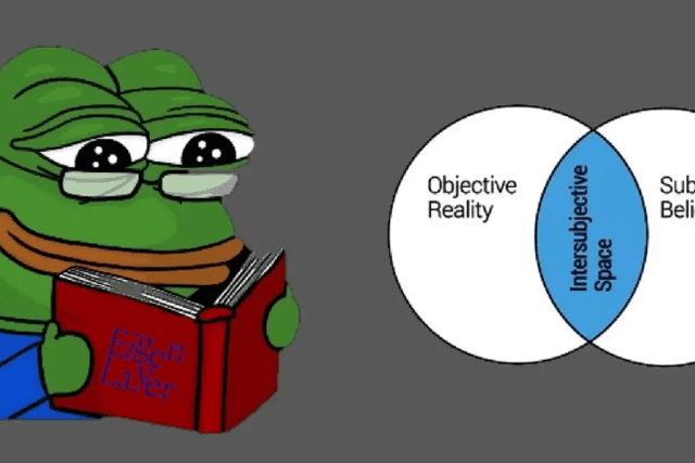 EigenLayer的拗口概念 intersubjective forking 是什么？
