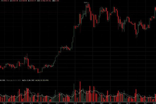 EMC Labs比特币每周观察： ETH获批预期与美大选预热下，BTC缓步重入升势