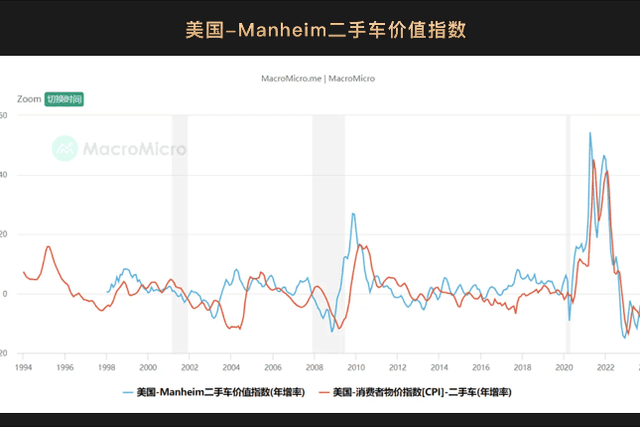 WealthBee宏观月报：新降息周期已有迹象，加密利好纷至沓来，以太坊现货ETF“箭在弦上”