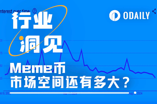 全民狂欢，市值占比仅为2.5%，Meme币市场空间还有多大？