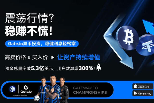 Gate.io双币投资：资金总量破5.3亿美元，用户暴增300%