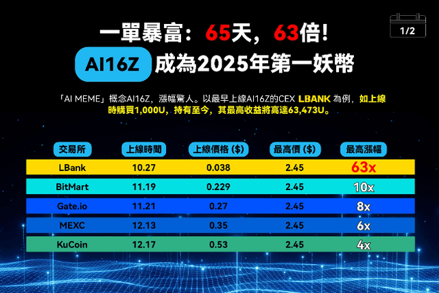 开年黑马狂飙7,000%：AI Agent的百亿市值进化之路