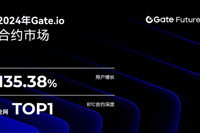 Gate.io如何在激烈竞争中崭露头角：合约市场的崛起之路