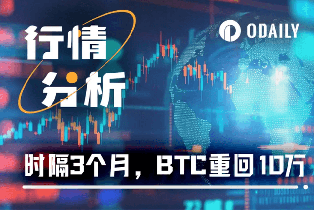 牛回速归：ETH单日大涨超20%，BTC时隔三月重回10万美元