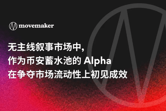 无主线叙事市场中，作为币安蓄水池的Alpha在争夺市场流动性上初见成效