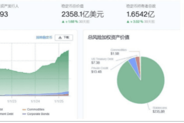 RWAfi行业研究:万亿级真实世界资产代币化的技术演进与市场格局