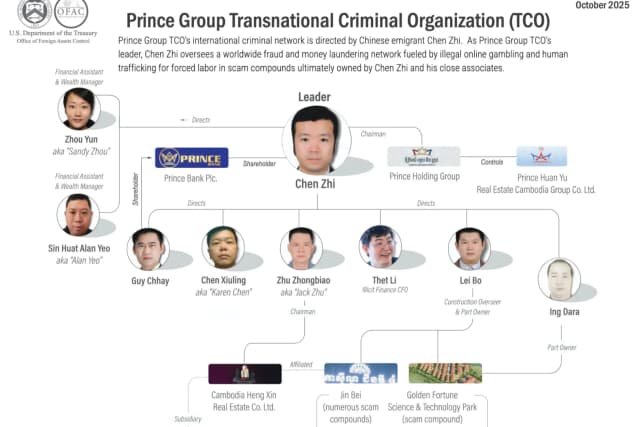 十二万枚比特币被“截胡”?Web3律师深入分析“太子集团”案件背后的监管困境