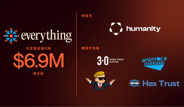 Everything完成690万美元种子轮融资:获得Humanity、Animoca Brands及WallStreetBets创始人支持,致力于简化永续合约交易流程