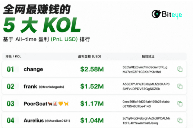 手把手带你扒 fomo kol 地址,30秒学会,5分钟扒完