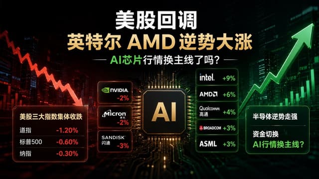 BiyaPay行情观察|美股回调,英特尔AMD逆势大涨,AI芯片行情换主线了?