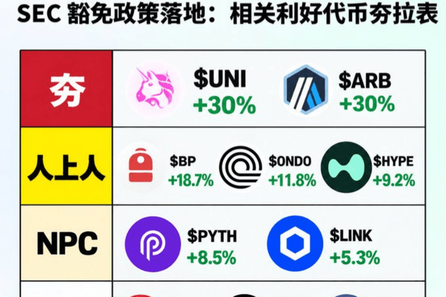 SEC 豁免政策落地:相关利好代币深度复盘