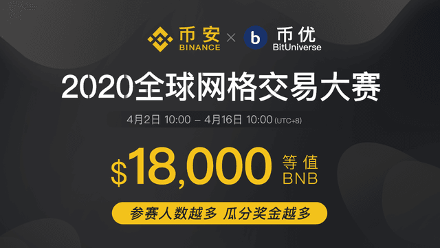 币安&币优2020全球网格交易大赛