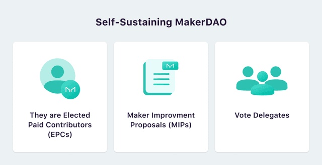 MakerDAO实现完全去中心化的三大基石