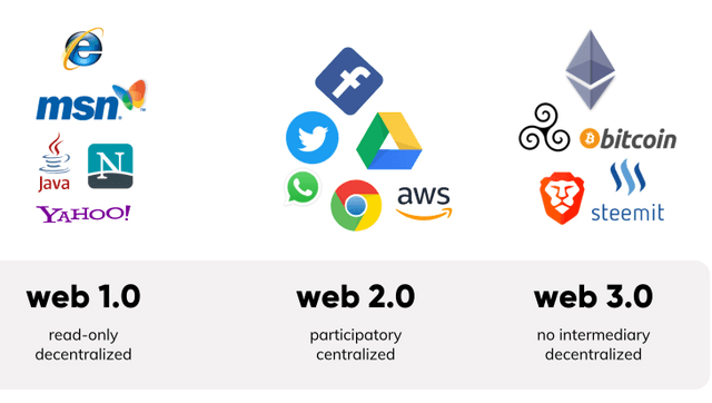 漫谈万维网的华丽史诗:Web3.0是技术金矿,还是郁金香泡沫?